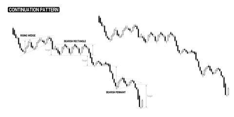 Obraz premium Compilation of Continuation(down trend) in one stock chart. There are stock chart with pattern marking and no marking.