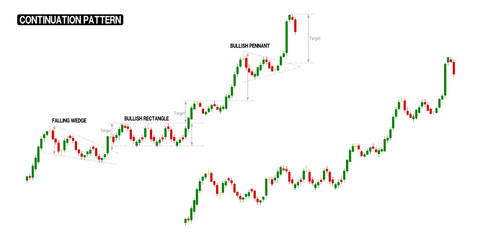 Compilation of Continuation(up trend) in one stock chart. There are stock chart with pattern marking and no marking.