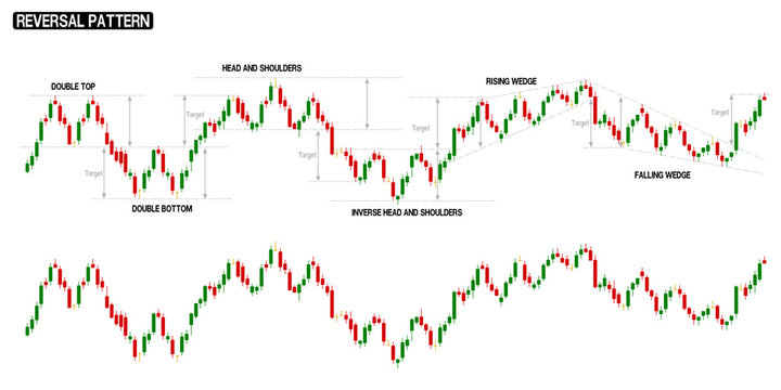 Compilation of reversal pattern in one stock chart. There are stock chart with pattern marking and no marking.