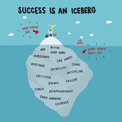 Success is an iceberg, business man standing on iceberg cartoon vector illustration, business concept