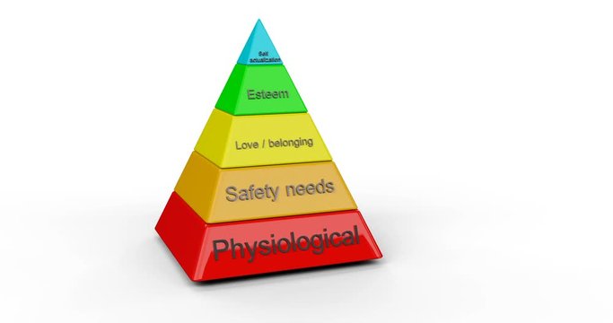 Animation the concept of Psychologist Abraham Maslow's Hierarchy of needs pyramid