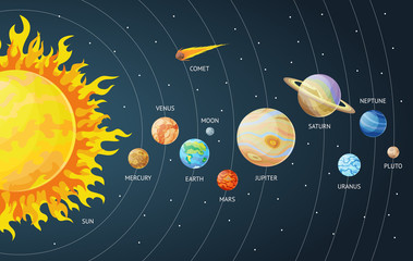 Solar system set of cartoon planets. Planets of the solar system solar system with names. Vector illustration in a flat style Isolated on a background for labels, logo, wallpapers, web, mobile. © the8monkey