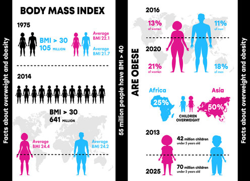 Infographics obesity and excess weight. Gradient flat infographic element people, diagrams, rectangles with text, circles elements with numbers