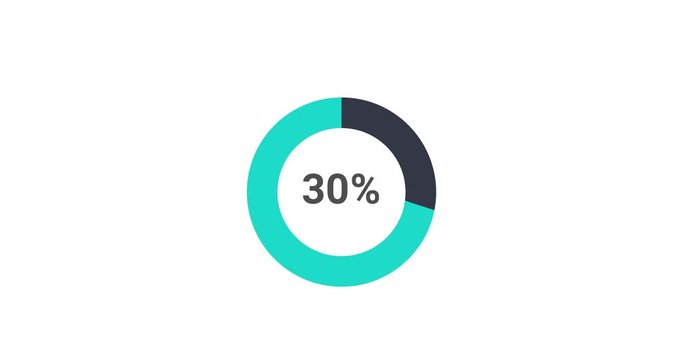 Pie chart 30 percent