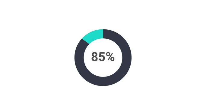 Pie chart 85 percent