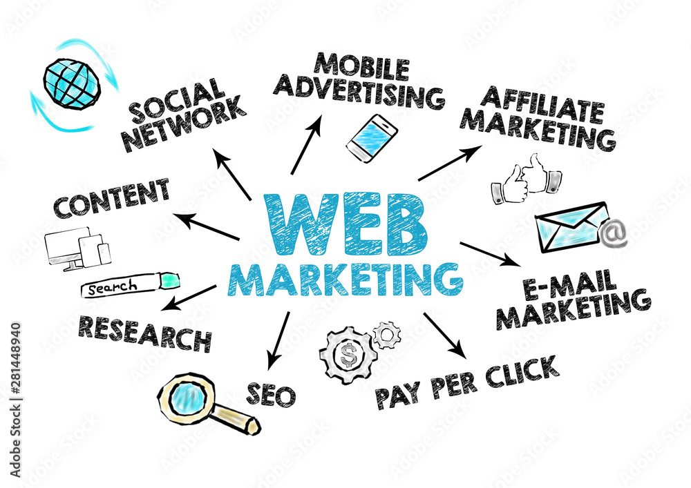 Poster web marketing concept. chart with keywords and icons on white background
