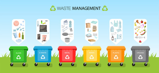 Plastic containers for garbage of different types. Waste management concept. Different types of Waste: Organic, Plastic, Metal, Paper, Glass, E-waste. Separation of waste on garbage cans for recycling