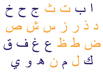 solar and lunar letters in the arabic alphabet