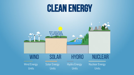 Clean Energy Info Graphics