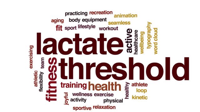 Lactate Threshold Animated Word Cloud. Kinetic Typography.