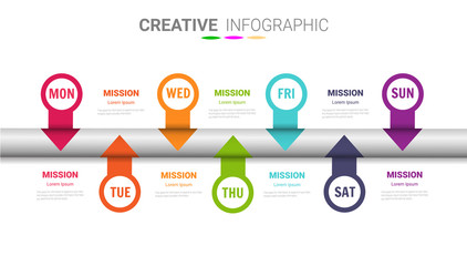 Obraz premium weekly planner, Timeline business for 7 day, Presentation business can be used for Business concept with 7 options, steps or processes. 