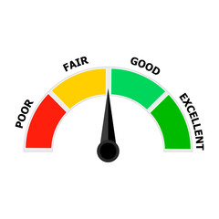 Credit indicator, score icon indicate level solvency