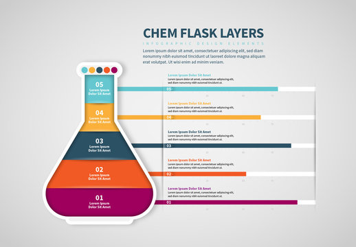 Chemistry Flask Info Chart