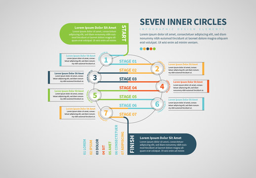 7 Stage Circular Info Chart