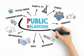 Public Relations Concept. Chart with keywords and icons on white background - obrazy, fototapety, plakaty
