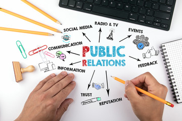 Public Relations concept. Chart with keywords and icons. Hands on working desk doing business
