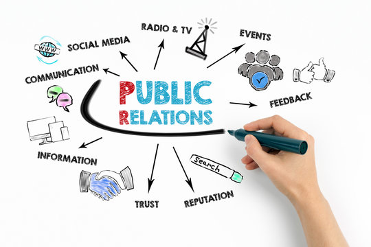 Public Relations Concept. Chart with keywords and icons on white background