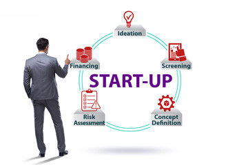Concept of start-up and entrepreneurship