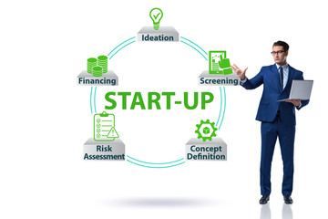 Concept of start-up and entrepreneurship