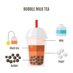 Bubble tea or Pearl milk tea with ingredient list
