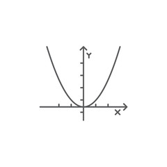 Parabolic function formula vector isolated on white background