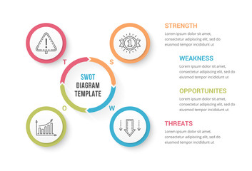 SWOT Analysis Diagram