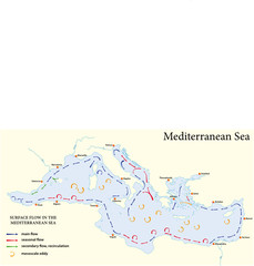 surface flow map in the mediterranean sea