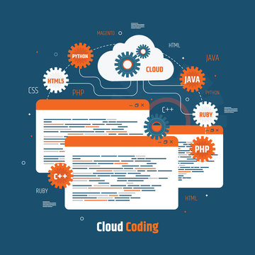 Web development, coding and programming responsive layout internet site or app of devices. 