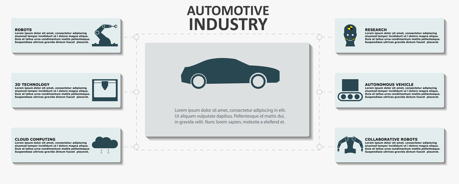 Automotive Industry Infographic