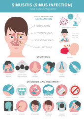 Fototapeta premium Nasal diseases. Sinusitis, sinus infection diagnosis and treatment medical infographic design