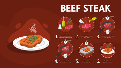How to cook steak recipe. Homemade meat