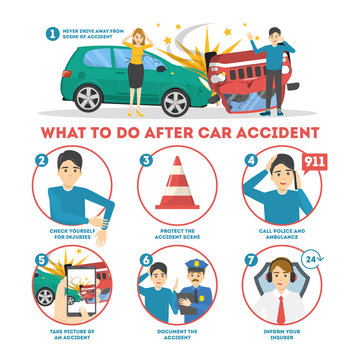 What to do after a car accident infographic banner