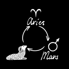 Hand drawn zodiac constellations symbol and sign Aries, Mars illustration picture planet and symbol written name. Usable for mystic occult palmistry and witchcraft alchemy. Vector