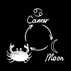 Hand drawn zodiac constellations symbol and sign Cancer, Moon illustration picture planet and symbol written name. Usable for mystic occult palmistry and witchcraft alchemy. Vector