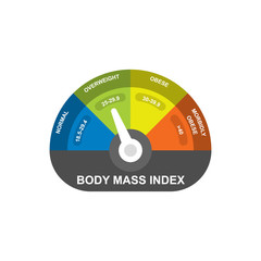 BMI Body Mass Index Calculate Illustration - obrazy, fototapety, plakaty
