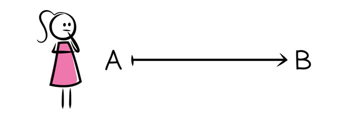 Frau denkt über Strategie nach - A nach B