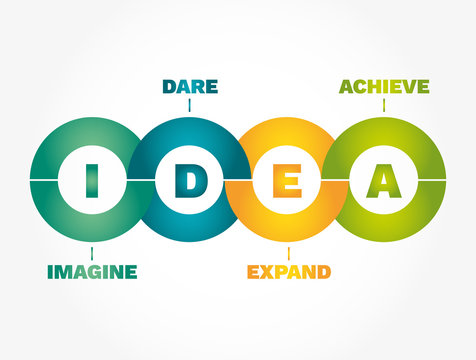 IDEA Infographics - Imagine, Dare, Expand, Achieve, concept acronym