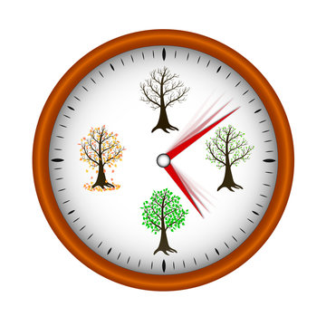 Abstract Clock Symbolizing The Rapid Change Of Seasons And The Transience Of Time.