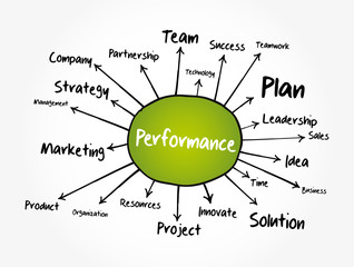 Obraz premium Performance mind map, business concept for presentations and reports