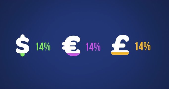 US dollar, euro and pound sterling symbols filling up with colours 4k