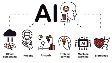 Artificial intelligence icon, AI, cloud computing, robotic, analysis, problem solving, machine learning, biorobotic. minimal flat icon design for website webpage or mobile application, infographic ban