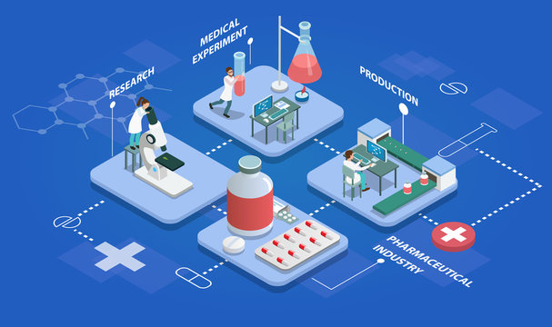 Pharmaceutical production isometric multistore composition with research, medical experiments, production of medicines and packing finished product vector illustration