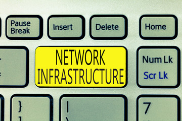 Text sign showing Network Infrastructure. Conceptual photo Hardware and Software resources In and...