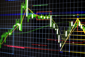 Stock market graph analysis for finance investment. Stock exchange market chart background.  Candle stick graph chart with indicator. Graphs trading including of up and down trend.