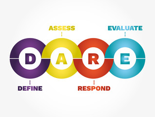 DARE Infographics - Define Assess Respond Evaluate, concept acronym