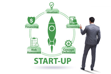 Concept of start-up and entrepreneurship