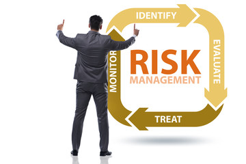 Concept of risk management in modern business