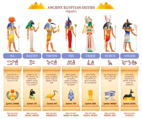 Ancient Egyptian god goddess infographic table. Amun Ra, Bastet, Isis, Osiris, Thoth, Horus, Anubis. Religious symbols. Scarab, cat, ibis, eye, jackal. Vector illustration isolated white background - obrazy, fototapety, plakaty
