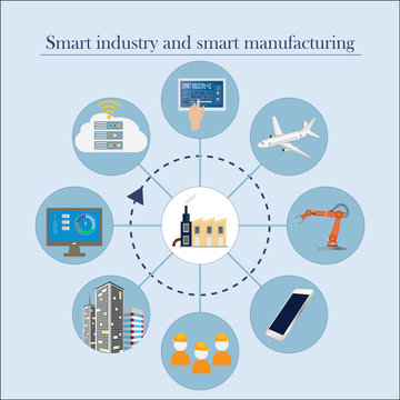 Smart industry 4.0 infographic with smart manufacturing and industrial transformation concept. Vector illustration. 