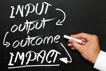 Input output outcome impact, blackboard or chalkboard with hand. Company monitoring and evaluation.